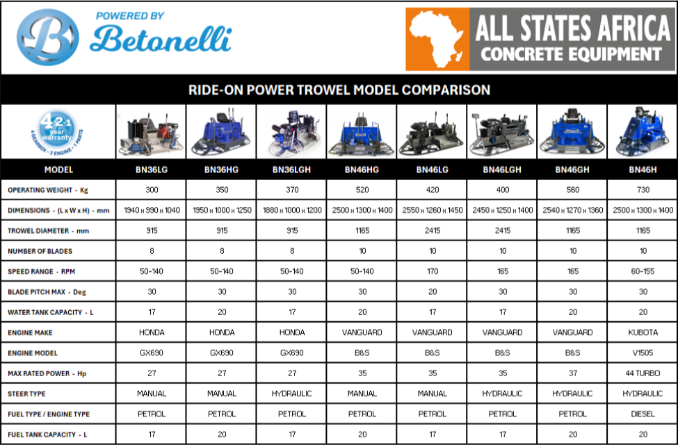 Betonelli Ride-On Power Trowel models